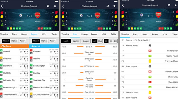 LIVE FOOTBALL STATS AND SCORES – REVIEW