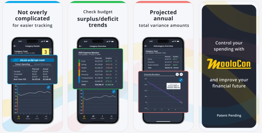 MoolaCon Applies a Structured “Spending Readiness” System to Everyday Budget Awareness