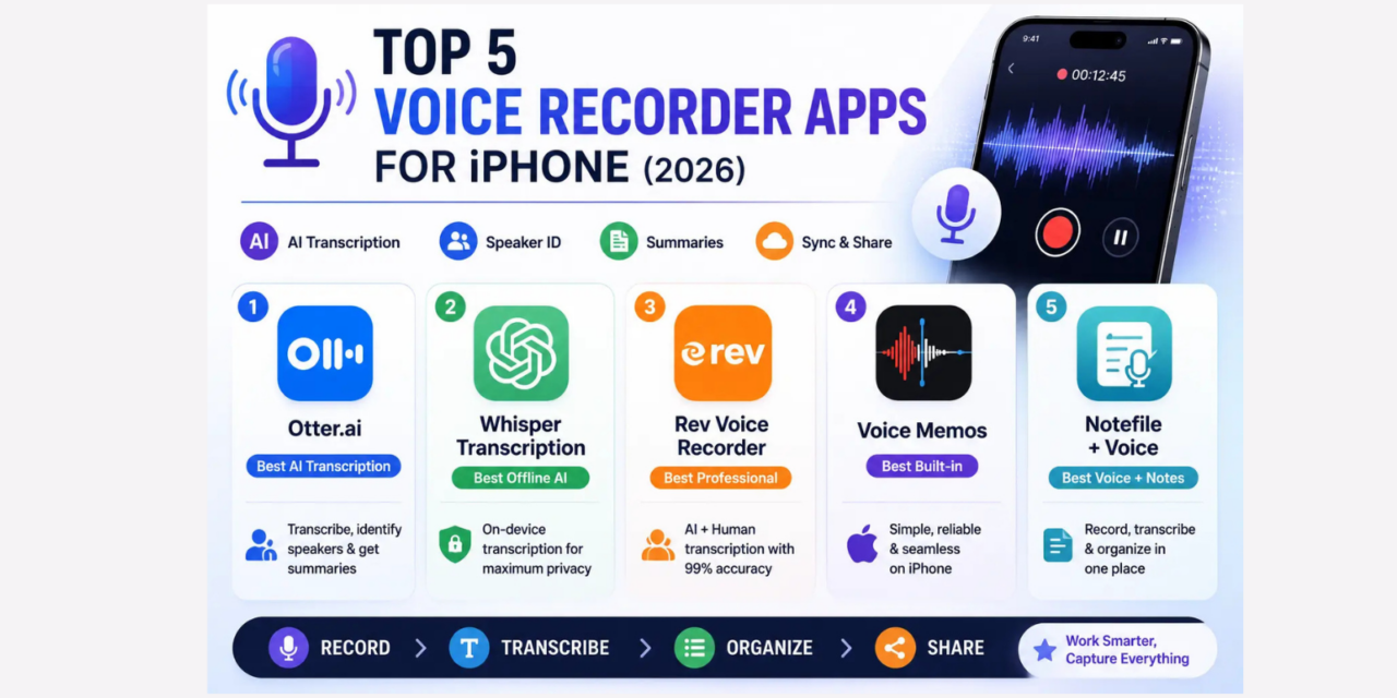 Top 5 Voice Recorder Apps for iPhone in 2026