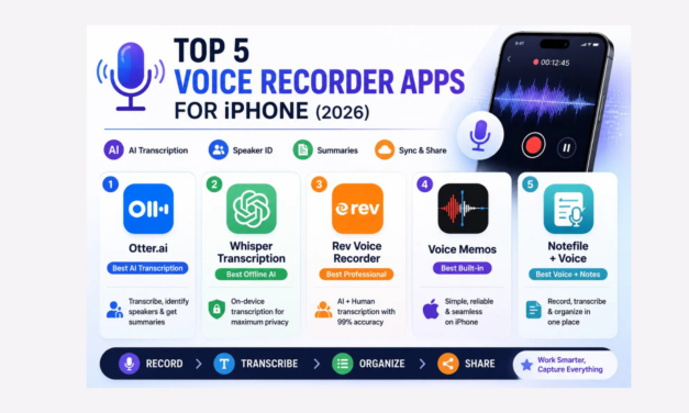 Top 5 Voice Recorder Apps for iPhone in 2026
