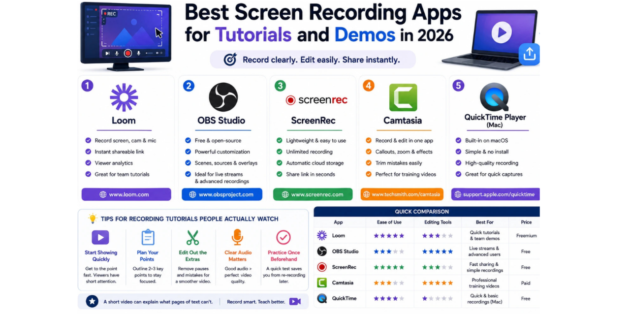 Best Screen Recording Apps for Tutorials and Demos in 2026